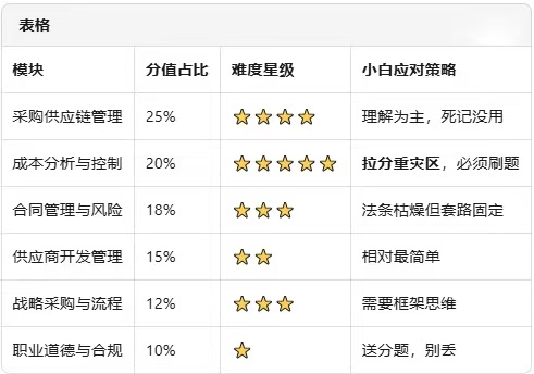 cppm证书考试费用是多少_CPPM证书费用_CPPM报考条件