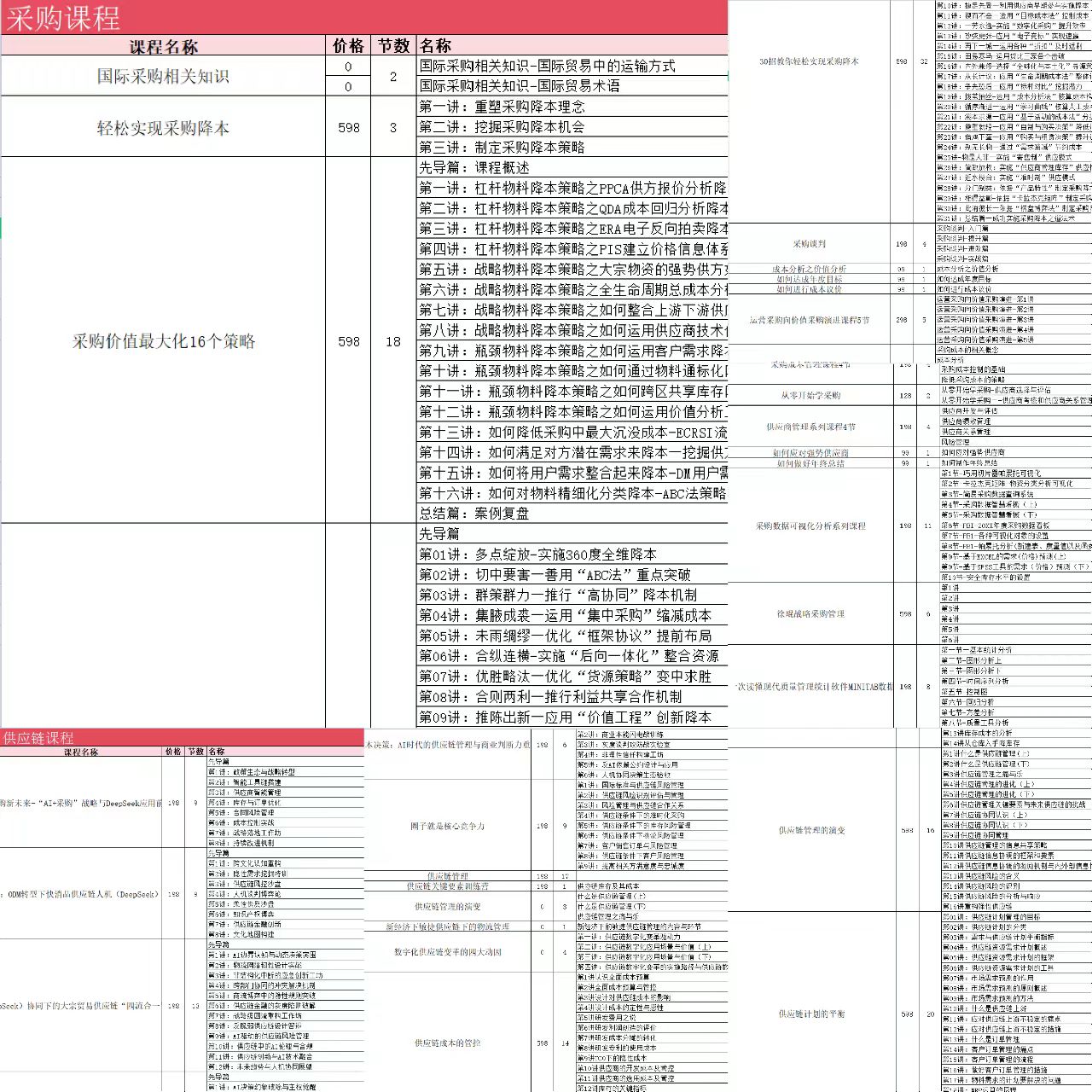 CPPM认证培训机构选择标准_cppm报名培训机构_CPPM课程体系深度与实用性评估