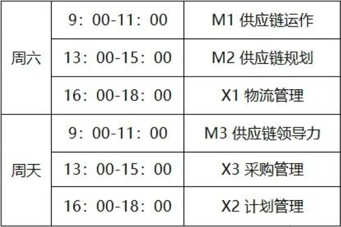 SCMP证书报名条件_scmp证书怎么报名操作_SCMP证书报名流程详解