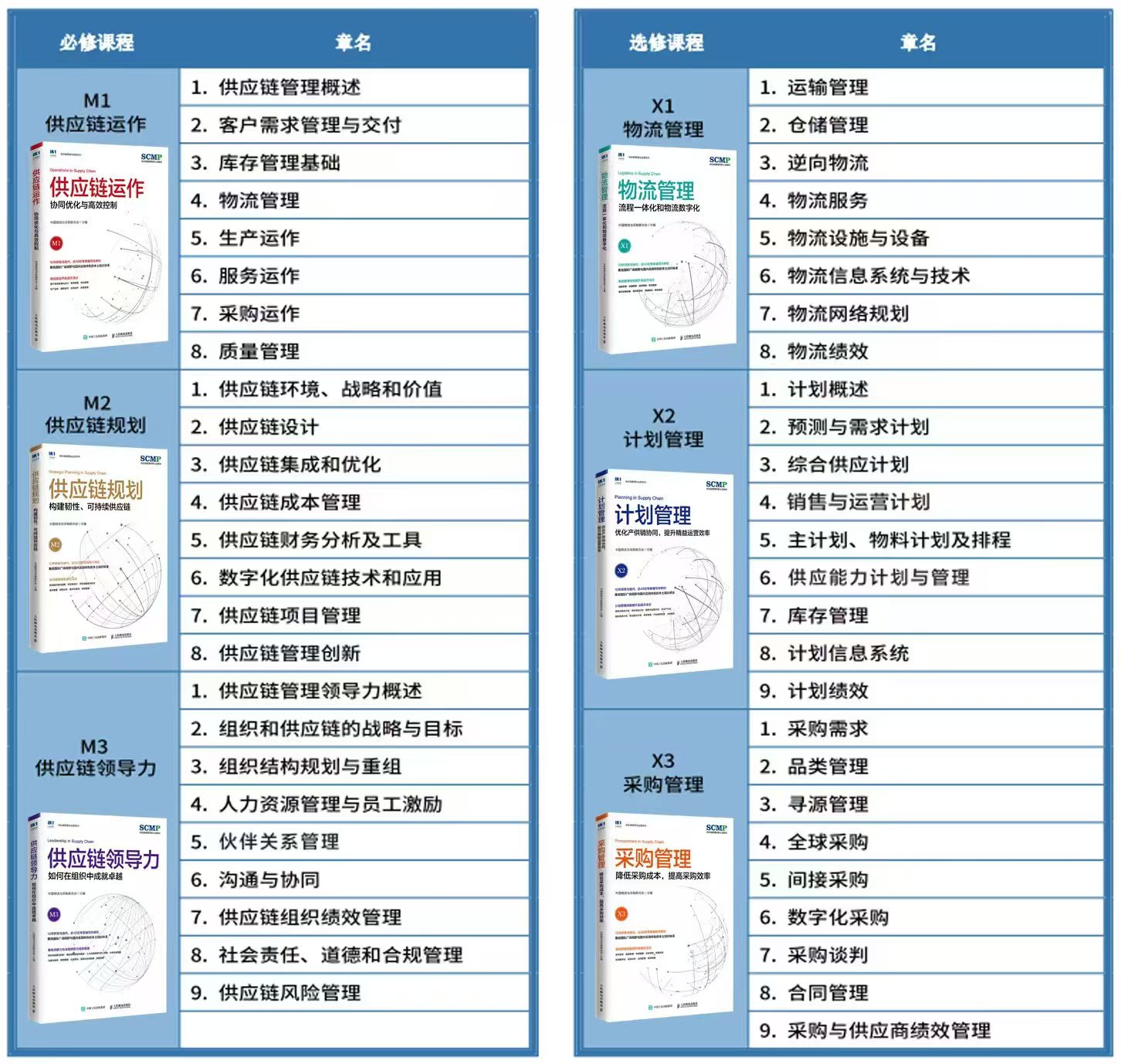 杭州SCMP考试报考条件_杭州SCMP考试含金量_杭州scmp考试