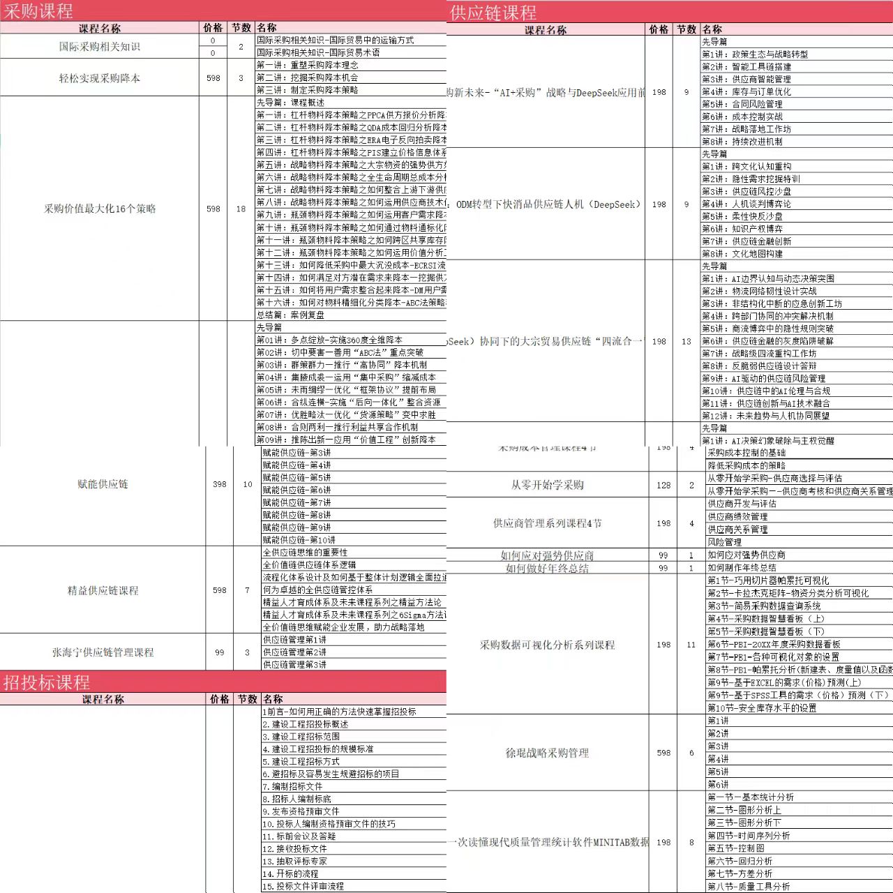 报考CPPM课程条件要求_CPPM课程内容与实际工作结合度_报考cppm课程
