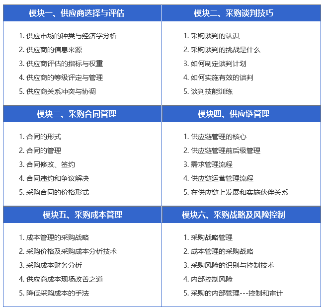 cppm证书怎么报考_cppm证书报考条件_cppm考试报名时间流程