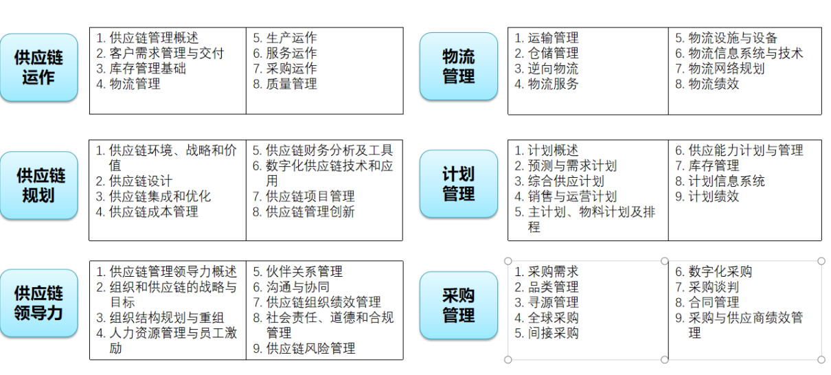 天津市SCMP报名考试培训课程指定网站及流程_天津SCMP官方授权机构_中物联SCMP天津报考指南