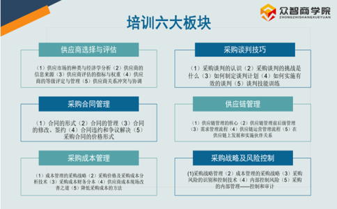 上饶CPPM报名指南 采购经理人认证全流程解析-3