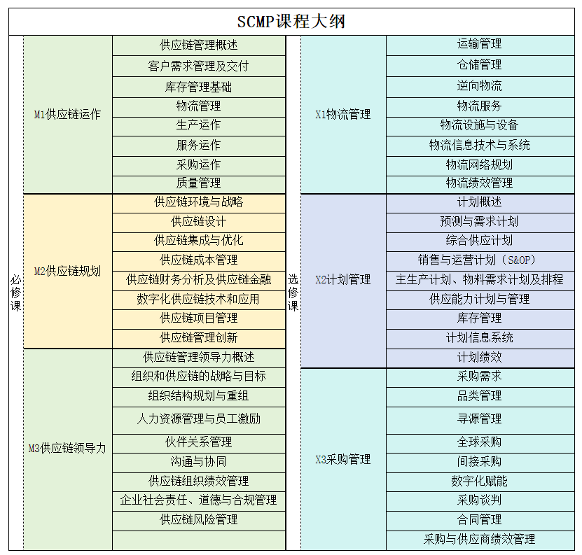 2026年陕西省SCMP报名考试培训课程指定网站_陕西省SCMP报名考试培训课程指定网站及流程_陕西省SCMP报考流程详解