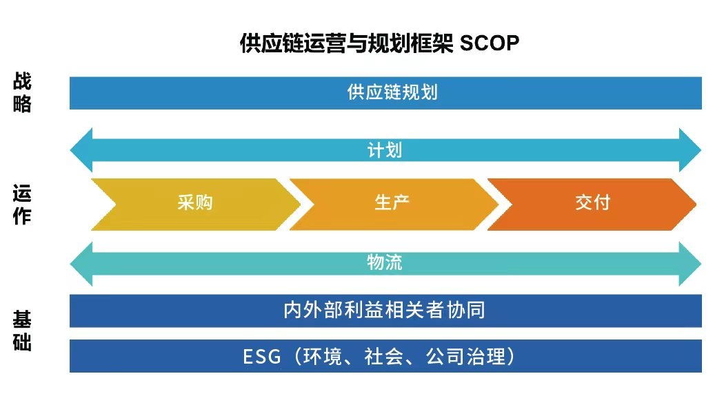 渭南市SCMP报考指定网站及联系方式_SCMP官方报考规则_渭南市SCMP授权机构